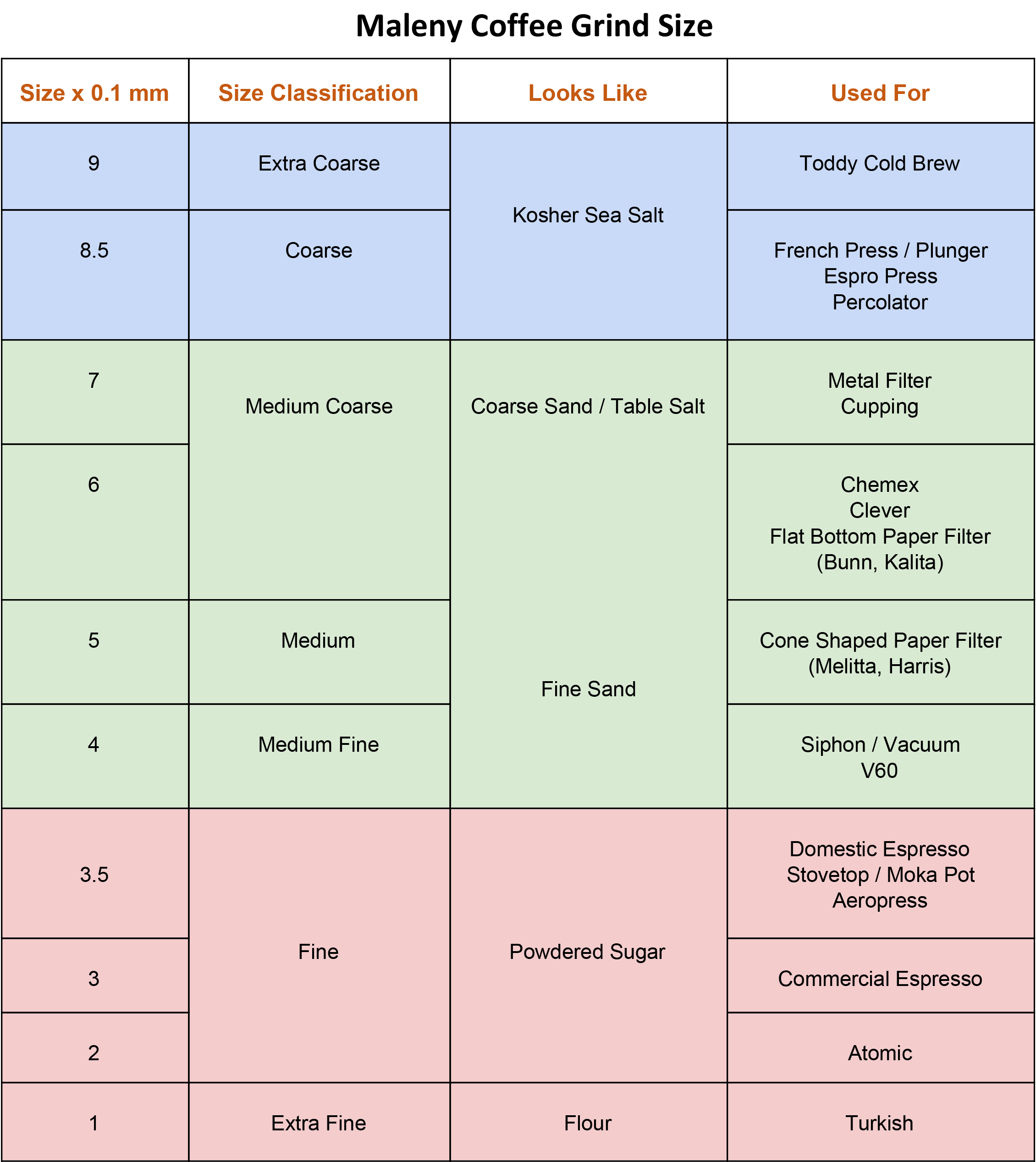 Bunn Coffee Filter Size Chart
